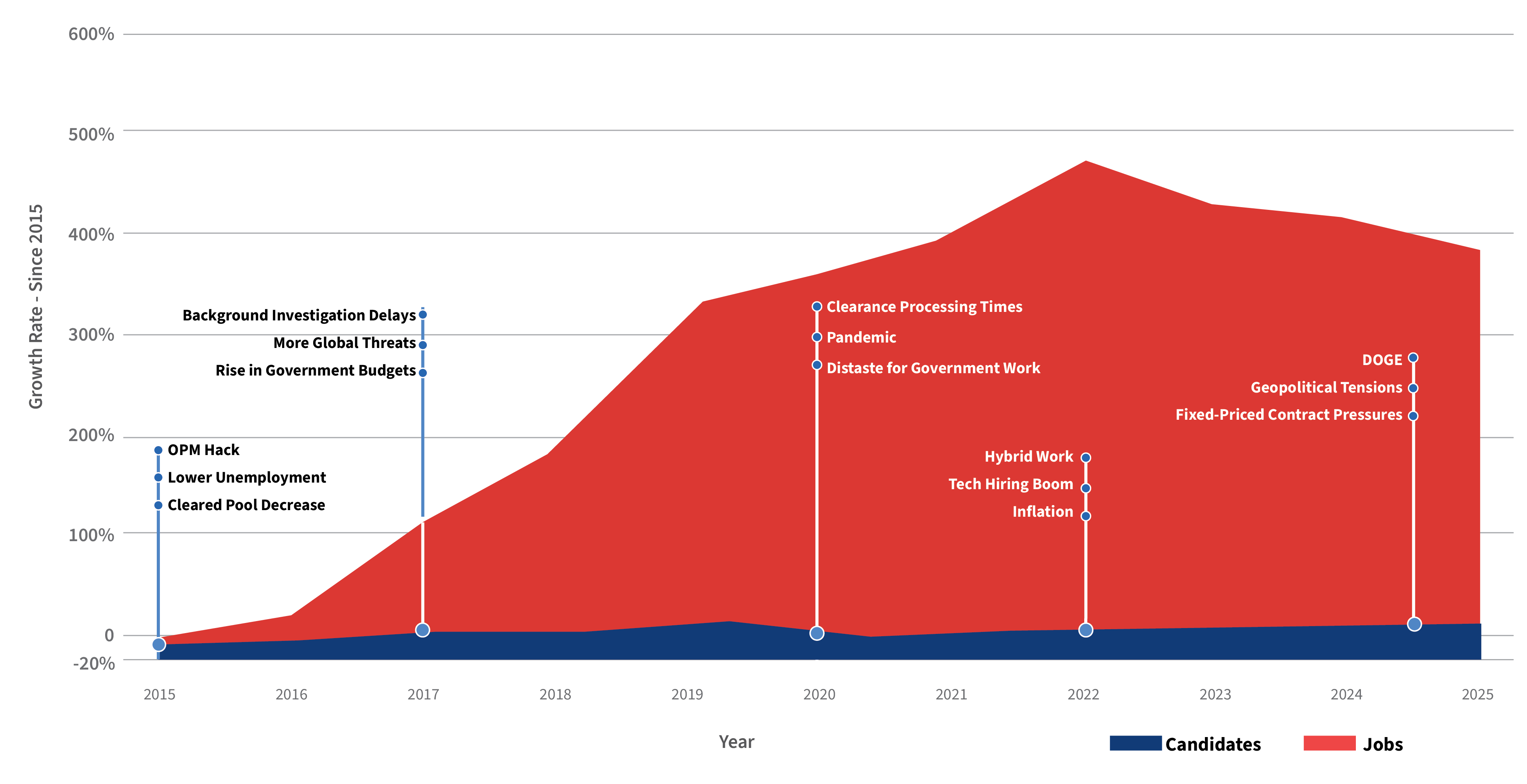 Eligible_vs_Inaccess_Q125_SupplyDemand