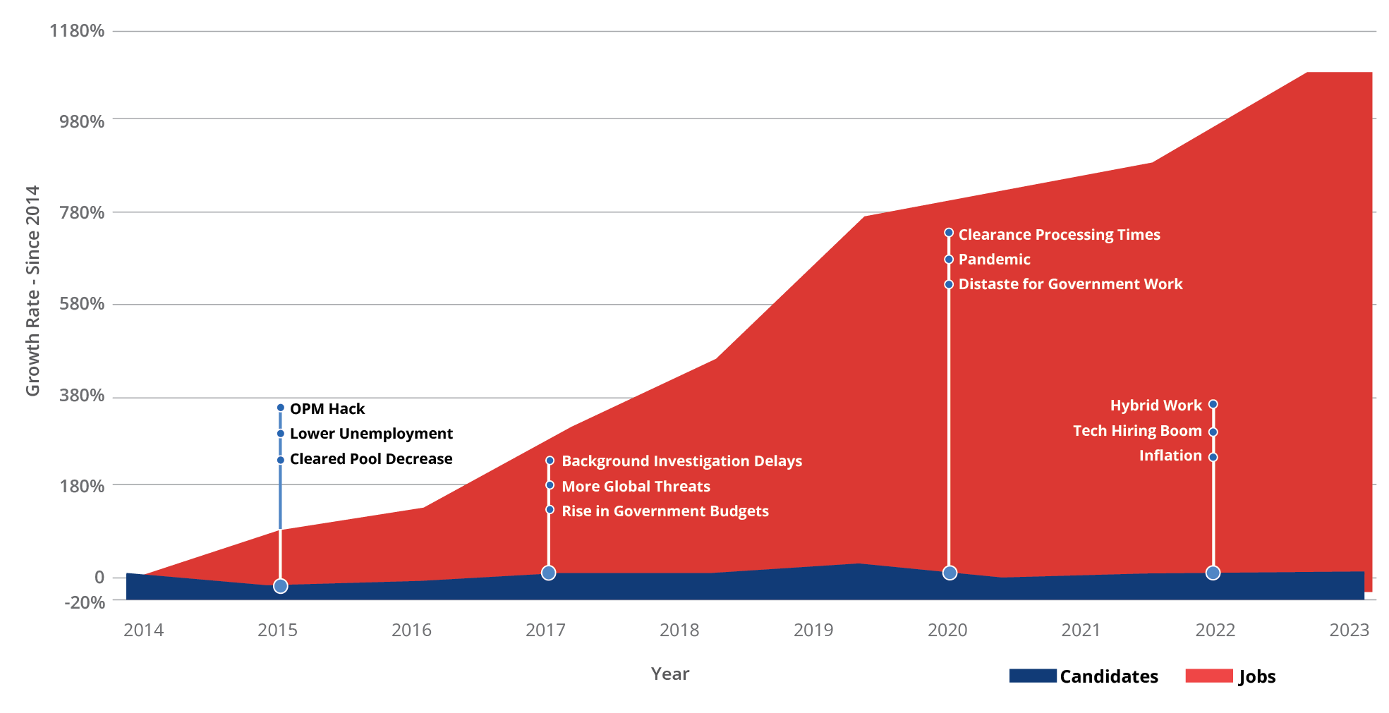 Hiring_Trends_Jobs_Candidates_2023