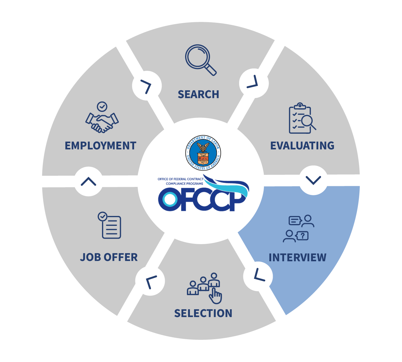 AgileATS_Web Graphics_Circle