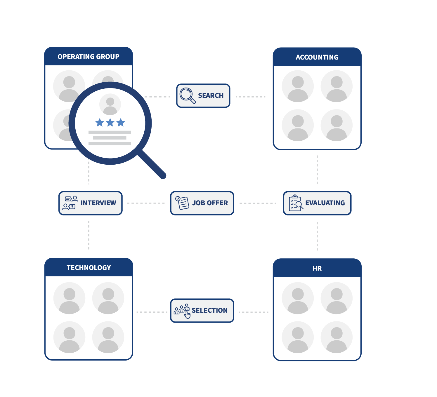 AgileATS_Web Graphics_Process-1